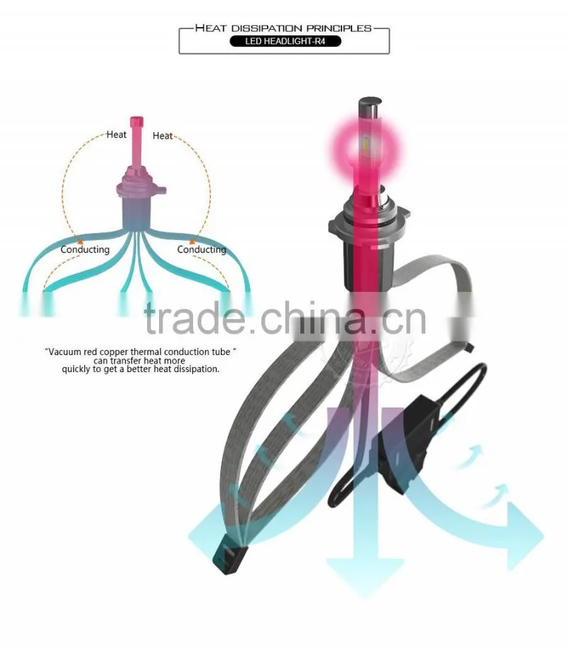 Tinsin new generation 30W/40w led bulb led auto headlight 9012 h7 h11 h4 D2S, new products headlights for china buses