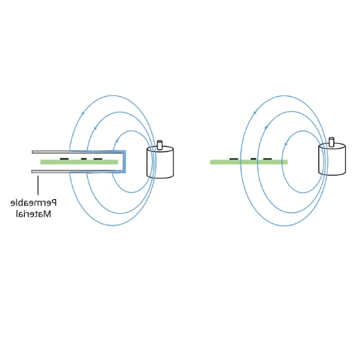 magnetic reluctance (6)