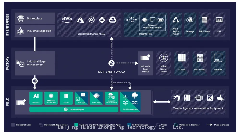 IOT-14