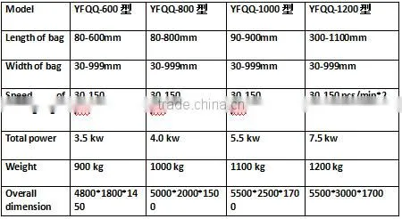 Factory Price HDPE Air Bubble Bag Making Machine