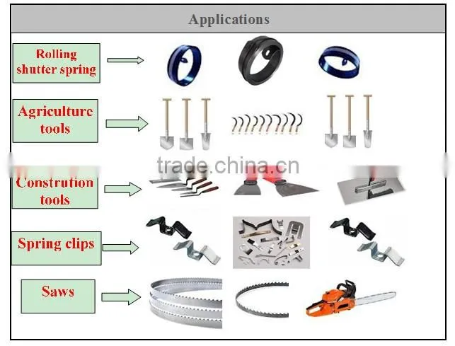 carbon spring steel strip/steel coil