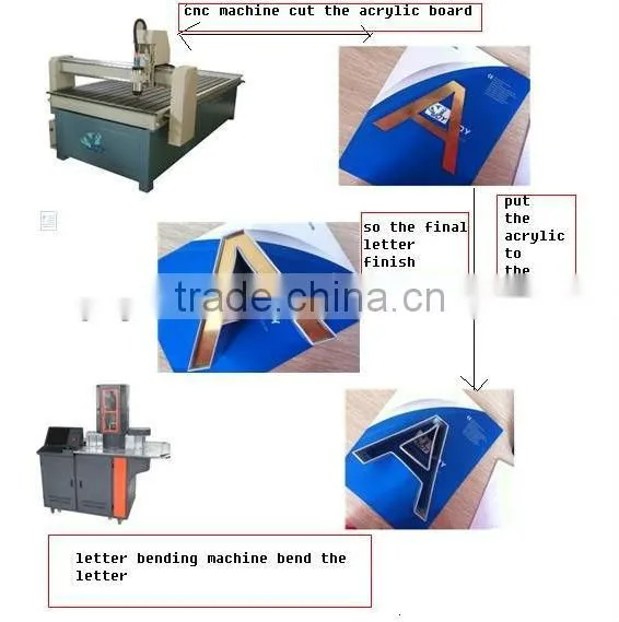 JOY Mini Strong Power Press Brake CNC Equipment With High Speed
