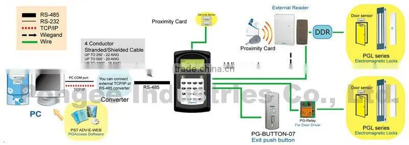 Waterproof time attendance recorder and access controller
