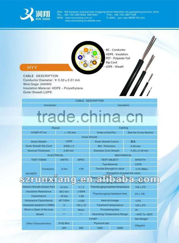 Telephone Cable