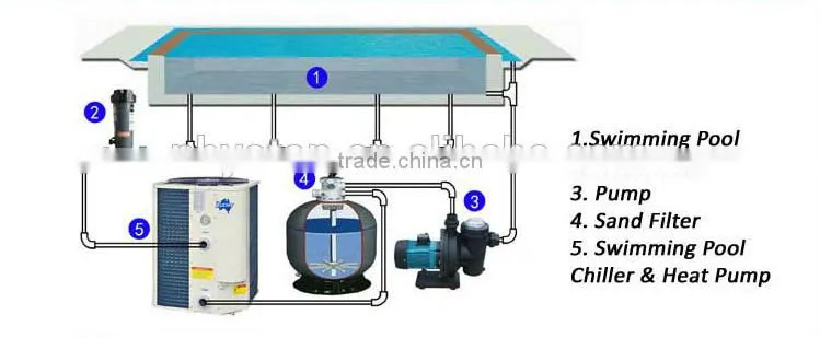 swimming pool heat pump price, swimming pool manufacturer, swimming pool product