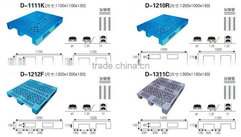 Plastic pallet