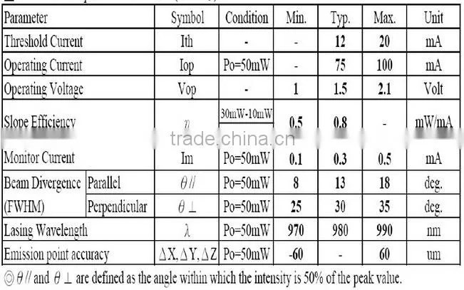 Free Freight Infrared TO56 850nm 500mw Laser Diode