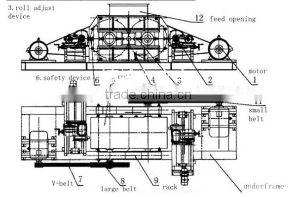 Roller crusher price