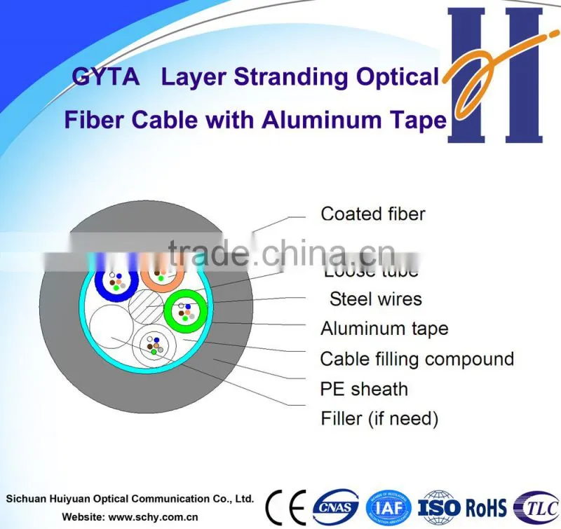 Direct Buried Fiber Optic Cable 48 Cores Fiber Optic Cable