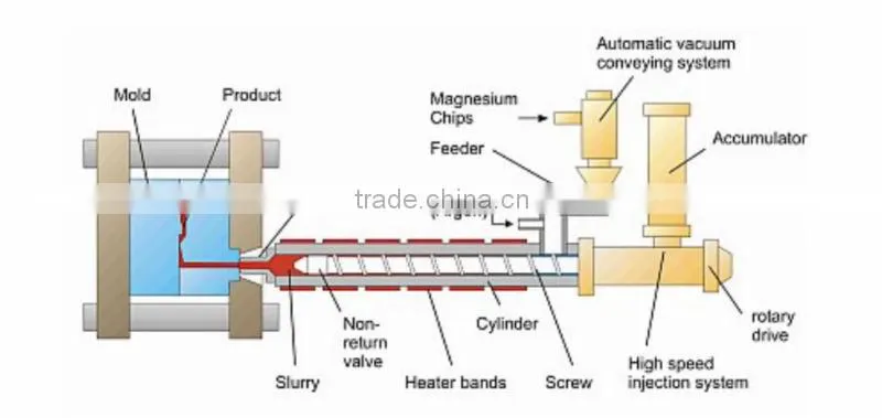 Ceramic Heater Band, Band Heater