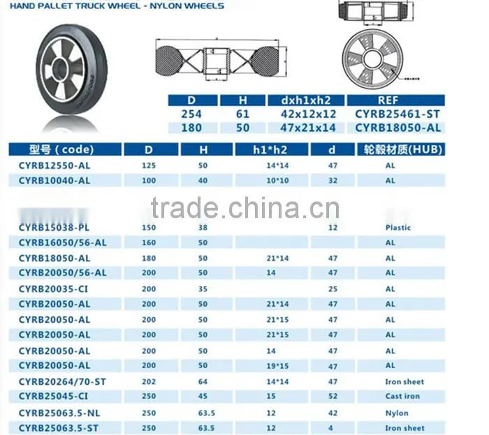 42-0015 trolley castor wheel price medical rubber scaffold wheels and castors heavy duty castor wheel