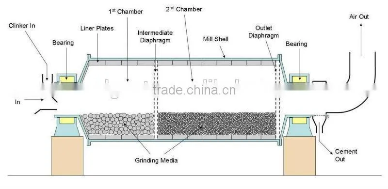 Grinding Equipment / Ball Mill for Gypsum, Glass, Cement Clinker, Ceramic, etc.
