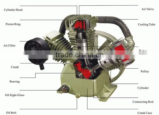 2.2KW 100L China manufactor air compressor high quality SMV-0.25/8