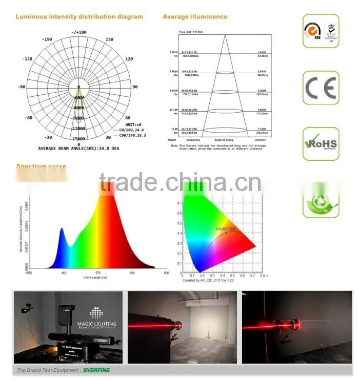 PAR30 36W 35mm Diameter Most Powerful Led Spotlight E27