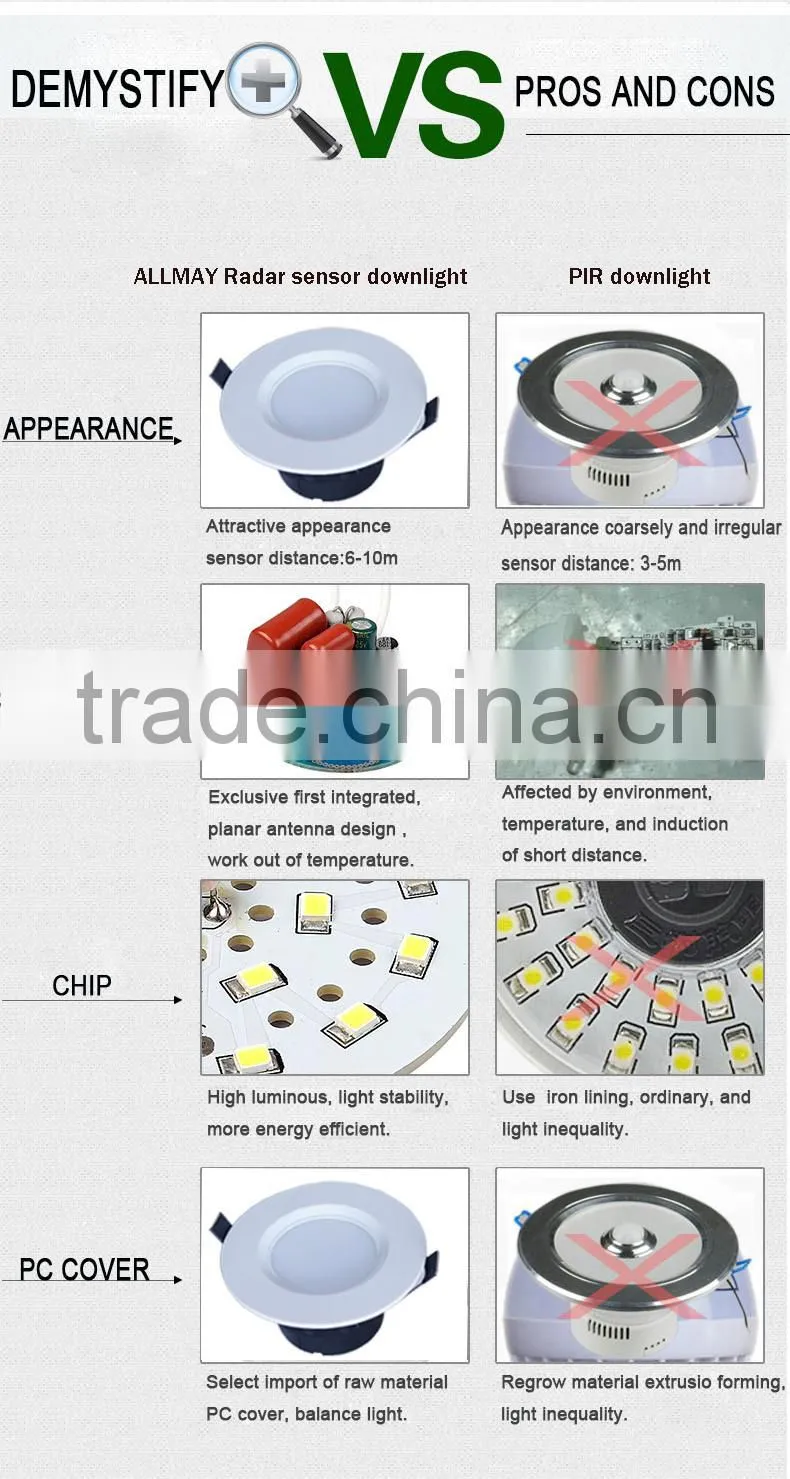 2016 hot sale pir sensor led downlight microwave sensor led downlights
