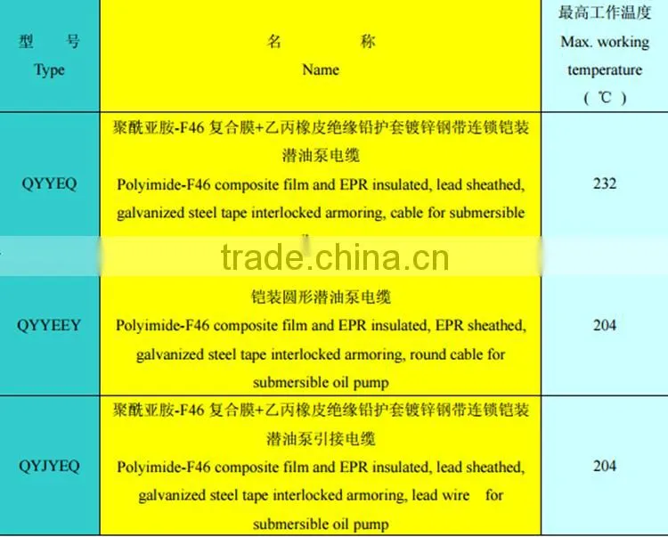 best quality sheathed Galvanized steel tape ESP cable