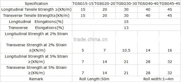 Plastic Geogrid