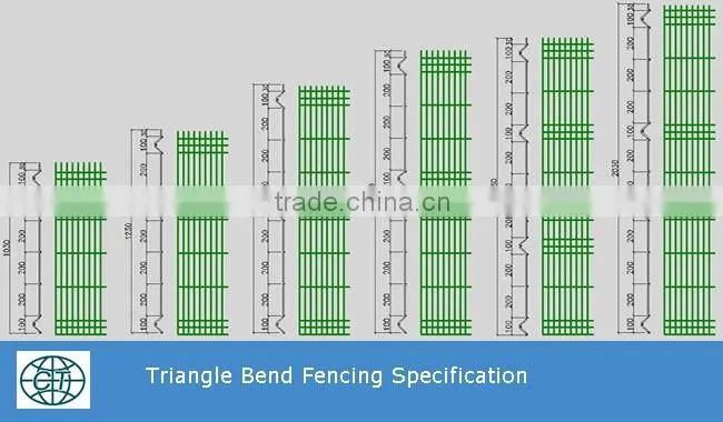 Hot Sale Cheap Price Security Fencing for protection