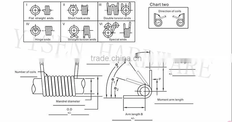 painted wire torsional electronic coils spring