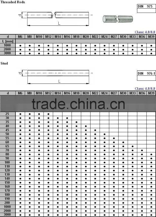 ZP threaded rods DIN975