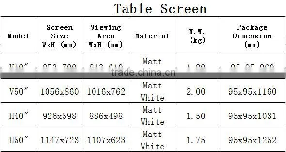 Portable Table Screen for Home theater or business presentation