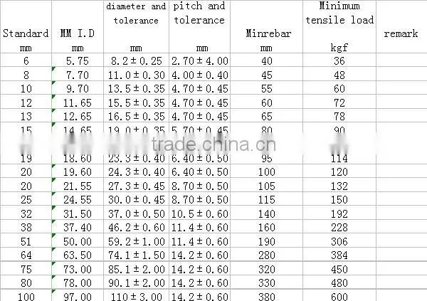 3/8"zinc-plated metal tube