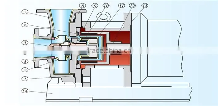 Hot sale fluorine plastic suction pump
