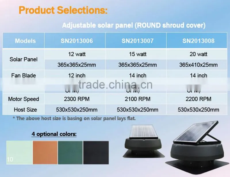 Roof-Mounted Solar attic fan 20W