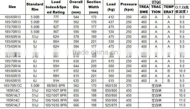 cheap price of car tire in china