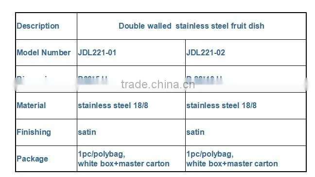 2016 Elegant designs stainless steel double wall fruit dish