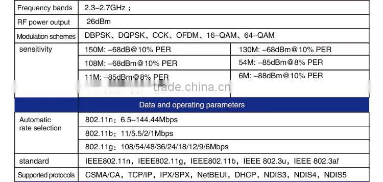 2.4ghz software win computer accessory wifi router 192.168.1.1 wireless router