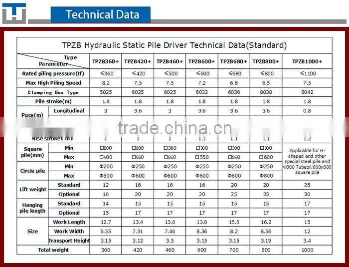 Brand New Hydraulic precast pile driving machine TPZB420+