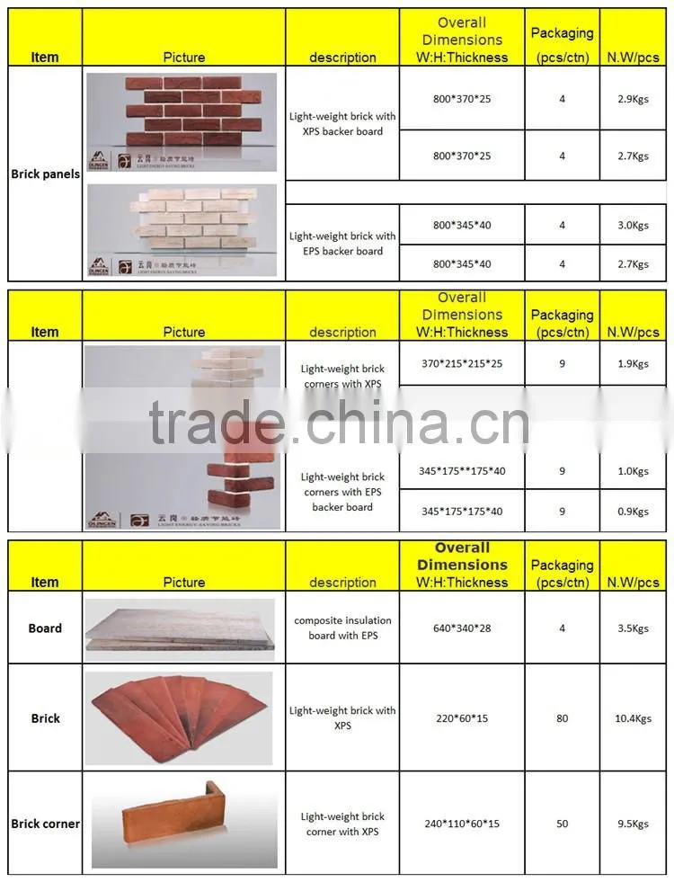Light Weight Faux Brick Wall Panel with XPS Foam Board