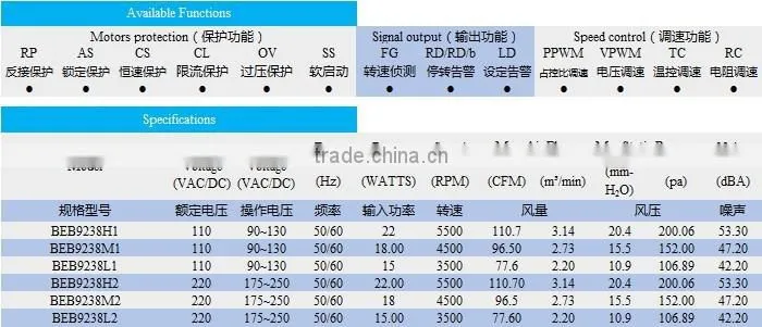 EC 220V 92*92*38mm high performance axial fan for welder machine product