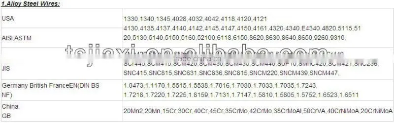 sell construction galvanized steel wire rope