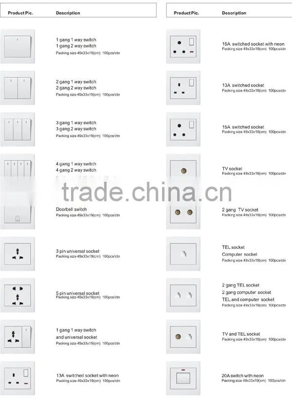 universal electric socket
