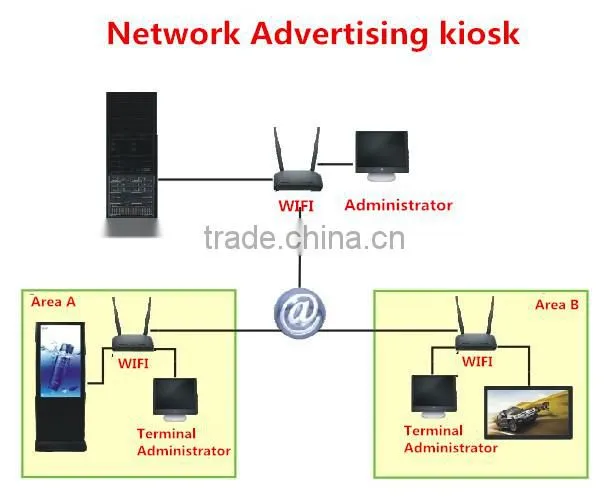 3G Network Floor Stand Digital Signage