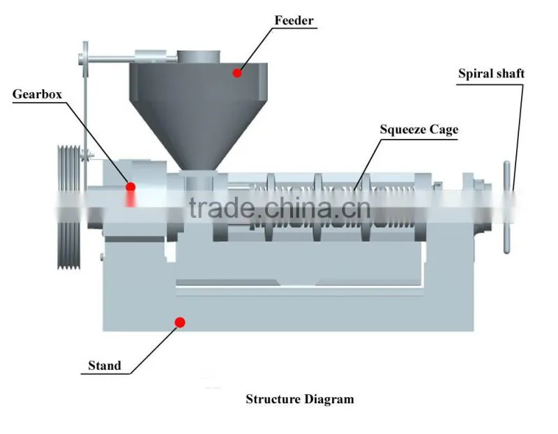 6.5 TPD manual oil extractor electric vegetable oil extractor