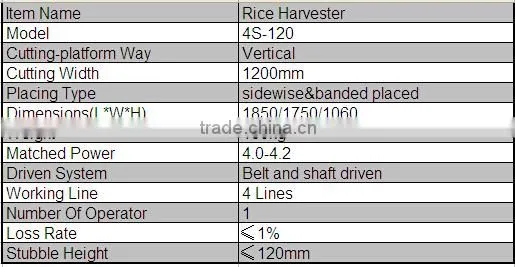 2015 New Small Rice and Grain Harvesting Machine