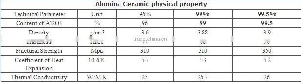 Ceramic seal parts