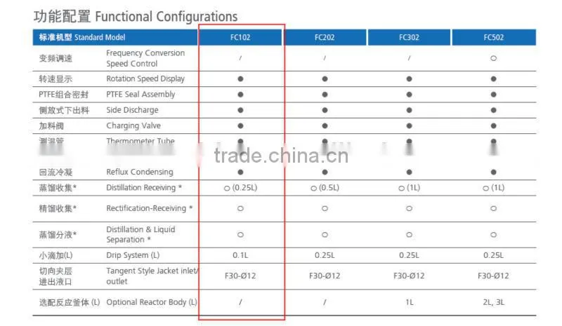 FC102 1L cap style jacketed glass reactor - SENCO-China made