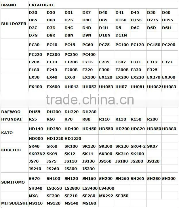 Excavator Undercarriage Spare Parts Lower Roller