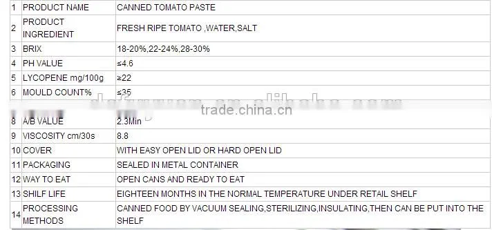 Bulk ,canned tomato paste in china ,cheap price