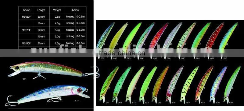 minnow bait high quality suspending,longlip