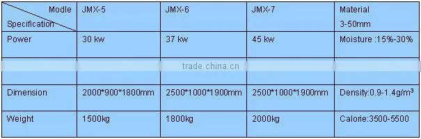 High Automatic corn straw fuel briquette machine ,biomass briquette machine