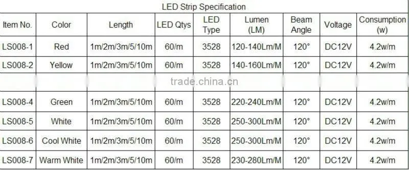 3528smd waterproof flexiable outdoor strip led