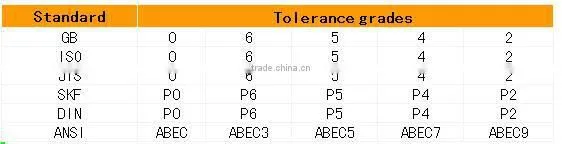 14 Carbon steel bearing for sliding door,bearing wheel 608zz