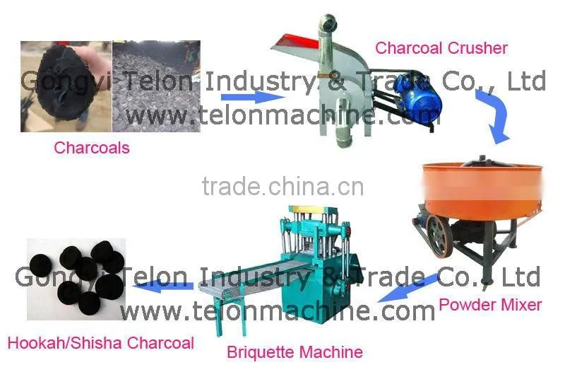 Shisha Charcoal Briquette Press