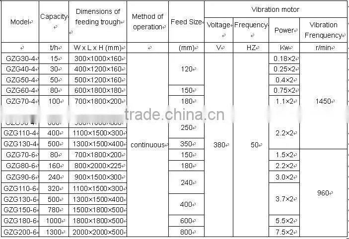direct manufacture Small soy food processing