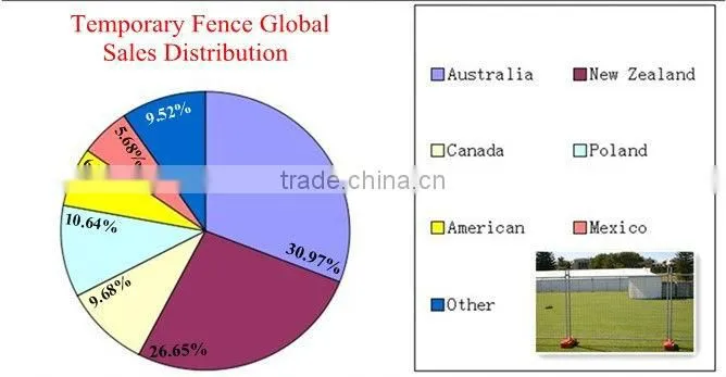 alibaba express australia style CE& ISO certificated road barrier(pro manufacturer)